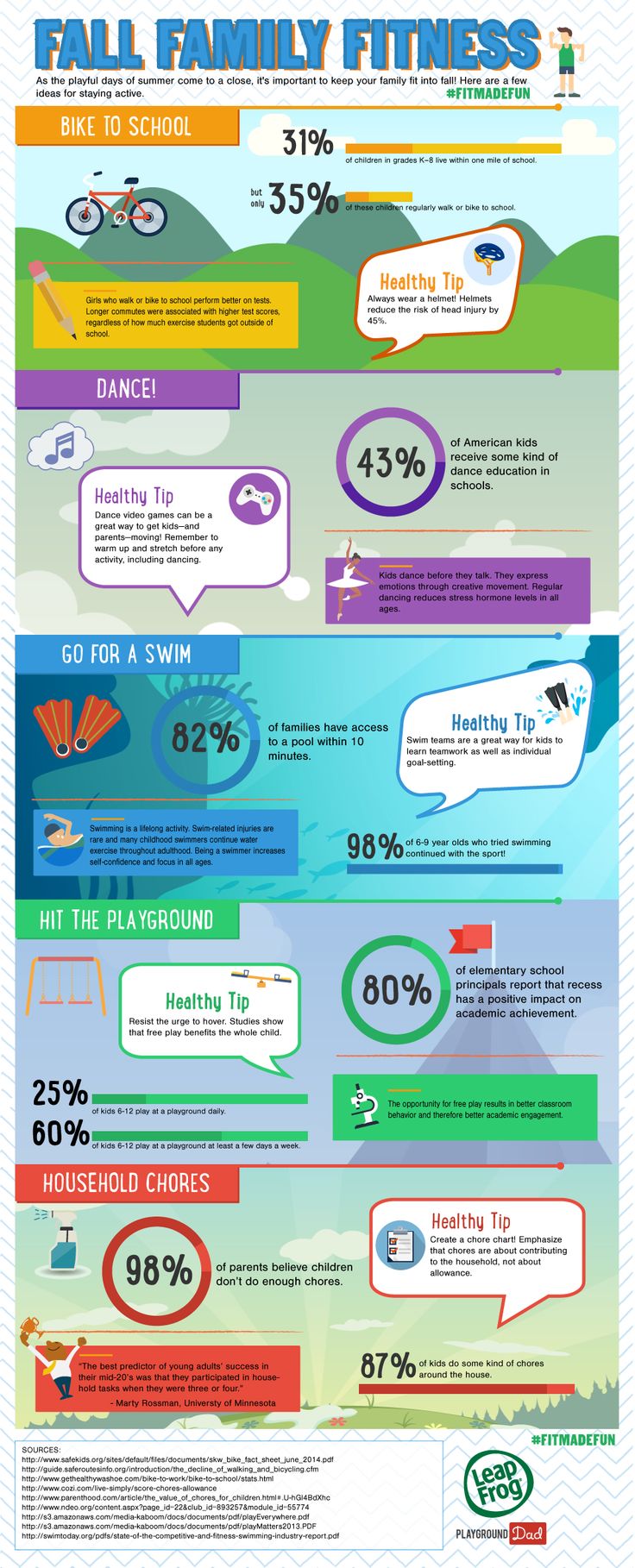 LeapFrog InfoGraphic - Fall Family Fitness